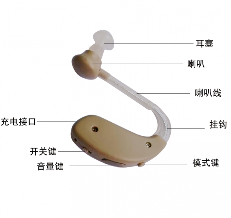 北京数字助听器